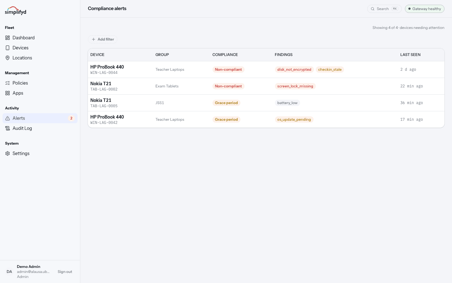 The Compliance alerts screen, listing four devices with their group, compliance state, findings, and when they were last seen.